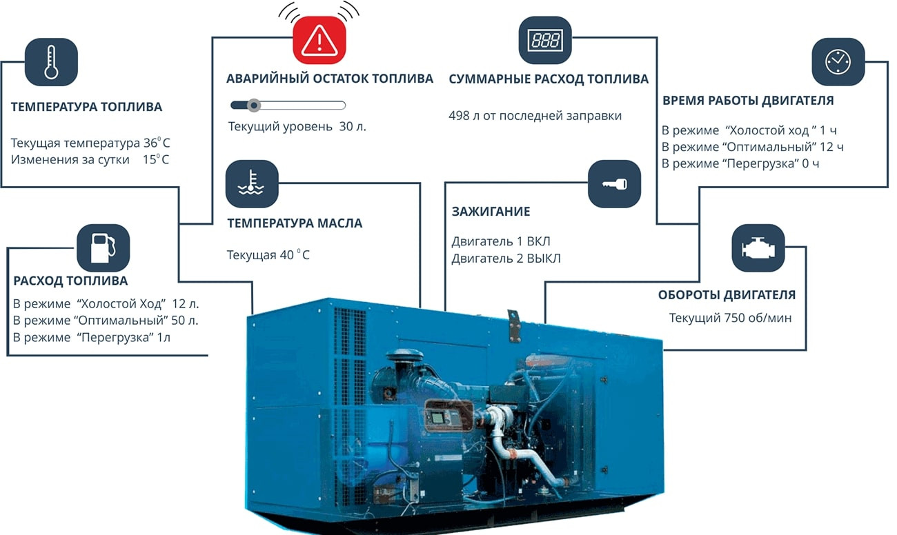Сколько топлива потребляет дизельный генератор - расход топлива в ДГУ .
